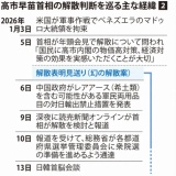 幻の「2月1日投票」案　急転直下の衆院解散、裏で揺れ続けた高市首相 　スクープ　深掘り