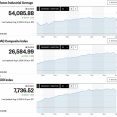 日経平均は噴値売りとの攻防から2千円超高の上放れ一段高