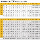 『釜元豪はもったいないか？』の画像