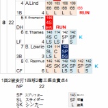 『岩隈、あっというまに満塁被弾｜2012MLBペナントレース』の画像