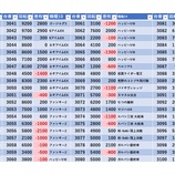 『11/2　エスパス西武新宿駅前　桜梅桃李　』の画像