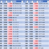 『11/8　エスパス稲毛駅前　格付けスピリッツ』の画像