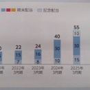 【株主優待】デジタルギフトには交換期限あり、早めの交換を