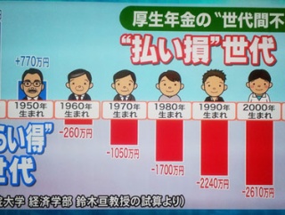 Z世代「なぜ老人を介護する必要があるのか」