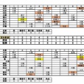 【選手権三重大会2025】7/24・準決勝2試合の結果