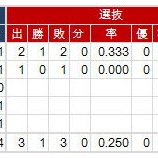 『台湾　甲子園実績｜アマチュア野球』の画像