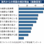 【クソ老害】海外で生活していた日本人　高齢者になってから日本に帰国し社会保障にフリーライド開始