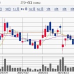 IPOストライカーの投資ブログ2（IPO PO 株主優待 FX）