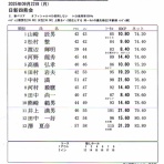 日新製鋼周南ＯＢグループのブログ