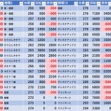 楽園柏 モグ玄荒修行