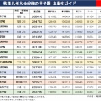 高校野球特集号@俺の甲子園