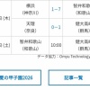 夏の甲子園、決勝の組み合わせが決定ｗｗｗ