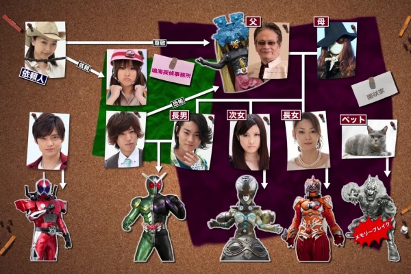 姫舎新報 仮面ライダーw 姫舎新報 仮面ライダーw