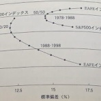 バンガードS&P500ETF(VOO)に投資するりんりのブログ