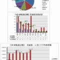 衆院選比例区における当落ラインの簡単考察