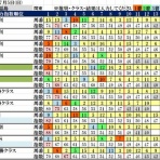 波乱レースを狙え！