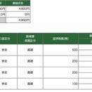 2026/2/27のトレード結果(なんとか利益残す)