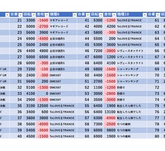 10/26　マルハン池袋スロットベース　旧イベ
