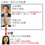 次の衆院選「高市新総裁なら自公250議席だが小泉氏だと188に減る」小泉(林)支持は単なる「自滅(自殺)」