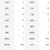 加藤豪将さん、微妙な成績に落ち着いてしまう