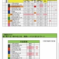 5/3(日)メインレースの独自DATA（もうこれは的中かな～編)