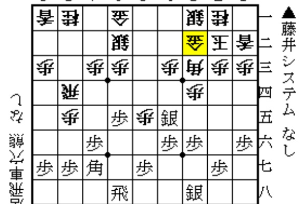 藤井猛九段を愛してやまないアライさんのブログ 藤井システム