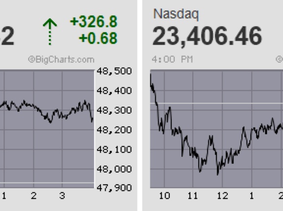 日経平均はオプションSQ前に高値圏で膠着