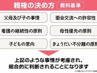 離婚裁判の「母性優先の原則」っておかしくね？