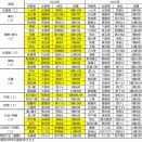 ■2042 2026年、春のセンバツ「大相撲」