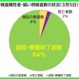 �غ�̸����������ʡ�3��5���ʶ�ˡ���̸��θ��ߤδ��Կ��Ϻ�������12�͸����פη�1256�ͤˡ�91�ͤ������ౡ�����ܽ�λ����ޤ����ʿ����������Ԥ�90�͡ˡ��٤β���