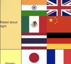 外国人「過小評価＆過大評価されてる料理をランク付けしてみた」