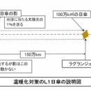 月ウサギ（続37）－温暖化対策に宇宙日傘を