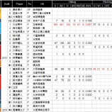 『“大谷世代”息の長いレースを楽しみたい｜2014NPB』の画像