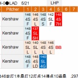 『青木宣親、3割復帰まであと一歩5/20|2015MLB』の画像