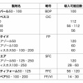 吸入ステロイド薬