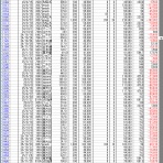 武富士株損失返済記録