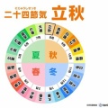 2026年8月カレンダー壁紙です!二十四節気では もう秋!?