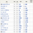 土曜競馬　上越S、大雪HC、高山S