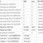 トウキョウ不労所得