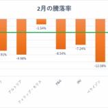 『【悲報】2月はバフェット太郎10種のほぼ全銘柄が暴落!!!』の画像