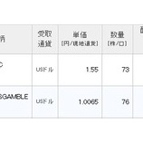 『【ABBV/PG】アッヴィとプロクター＆ギャンブルから配当を受領！』の画像