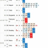 『珍事！黒田博樹、打線の援護で2勝目｜2014MLB』の画像