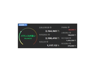 日経リピートCFD投資の自動売買、インヴァスト証券さんでやってみた！→元手100万円スタート7週間で利益16万円！マネするだけ設定レポート無料プレゼント実施中！