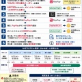 【ﾌｧﾝｻﾏﾘｨ】大炎上中のDAZN　契約ページを分かりやすくする改善するも、意地でも年総額と途中解約不可を表示せず