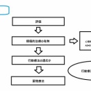 【チック】チック改善への道②　周りのかかわり方