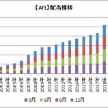 『【米国株配当】すでに増配を発表している3月配当4銘柄』の画像