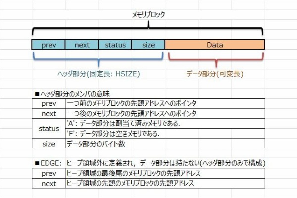 がべっじこれくしょん 応用情報処理技術者試験