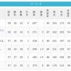 【6/6】パ・リーグ順位表｜3連勝…日ハムの現在順位がこちら