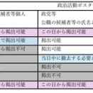 【衆院選2026】兵庫6区でも！？、非常識な『届出政党ポスター』現れる。