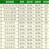 『11/26(日)の注目馬』の画像